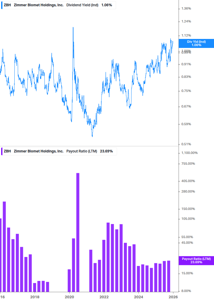 Dividend Safety Chart