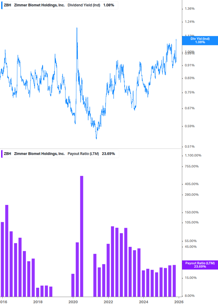 Dividend Safety Chart