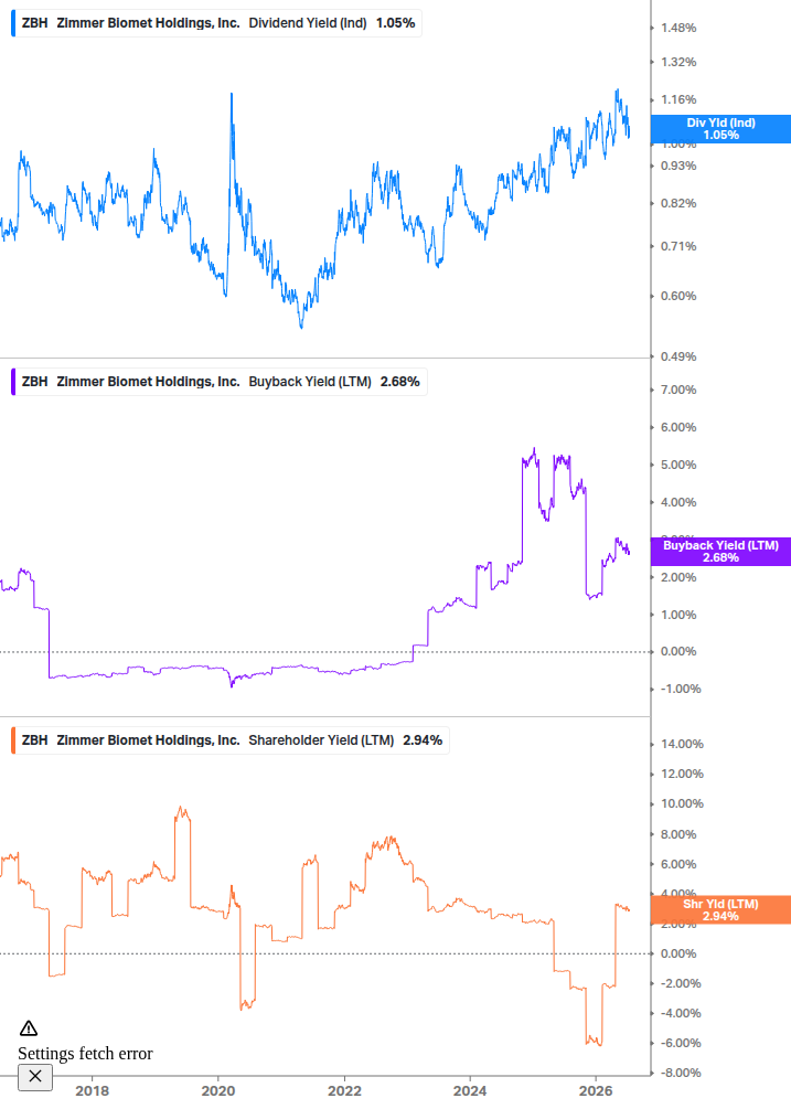 Shareholder Yield Chart