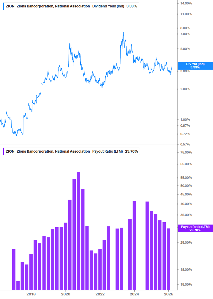 Dividend Safety Chart