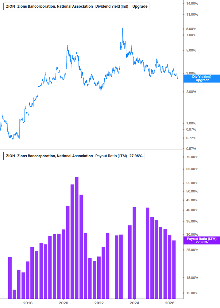 Dividend Safety Chart