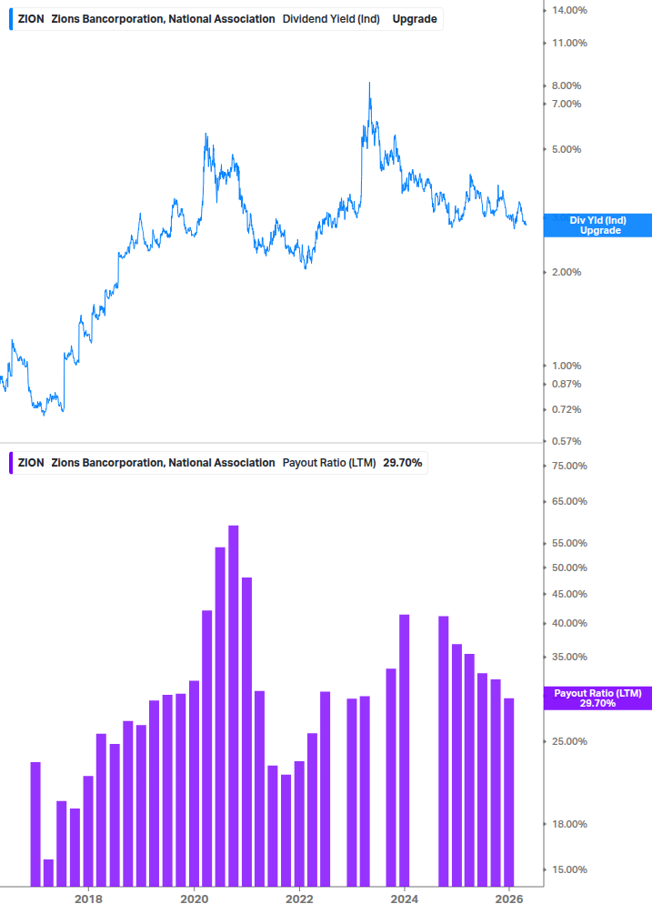 Dividend Safety Chart