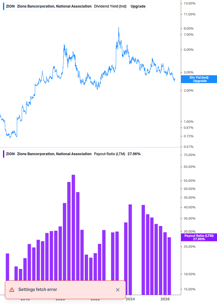 Dividend Safety Chart
