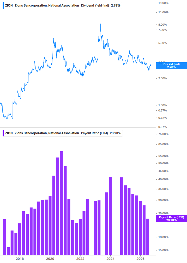 Dividend Safety Chart