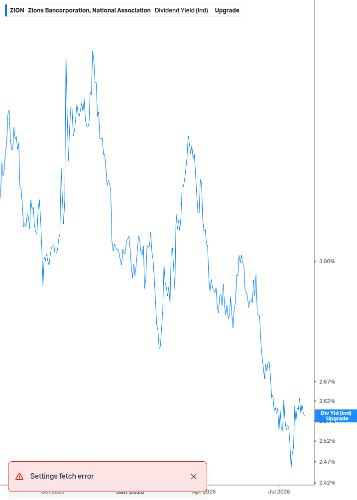 Dividend Yield Chart