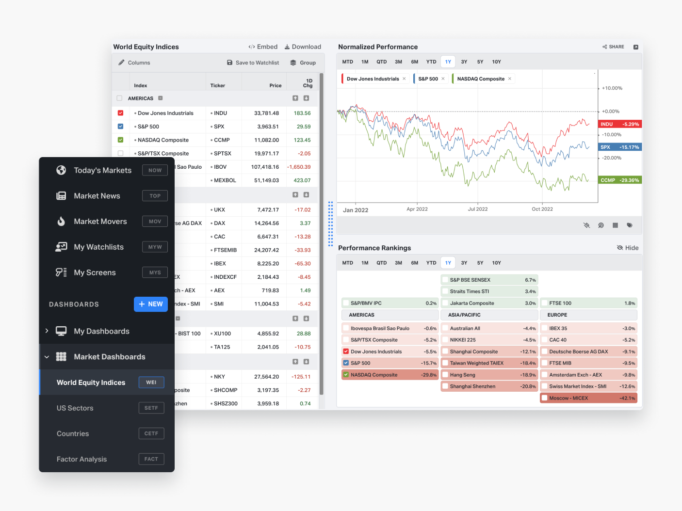 Data Coverage 5