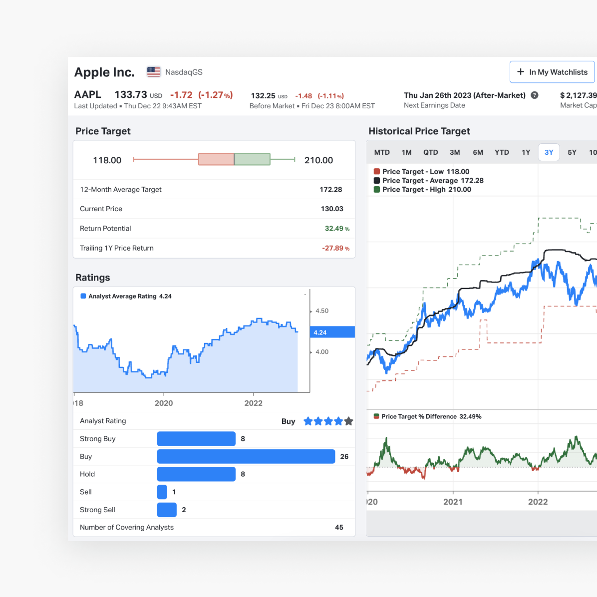 Global stock market charts and stock analysis tools - Koyfin