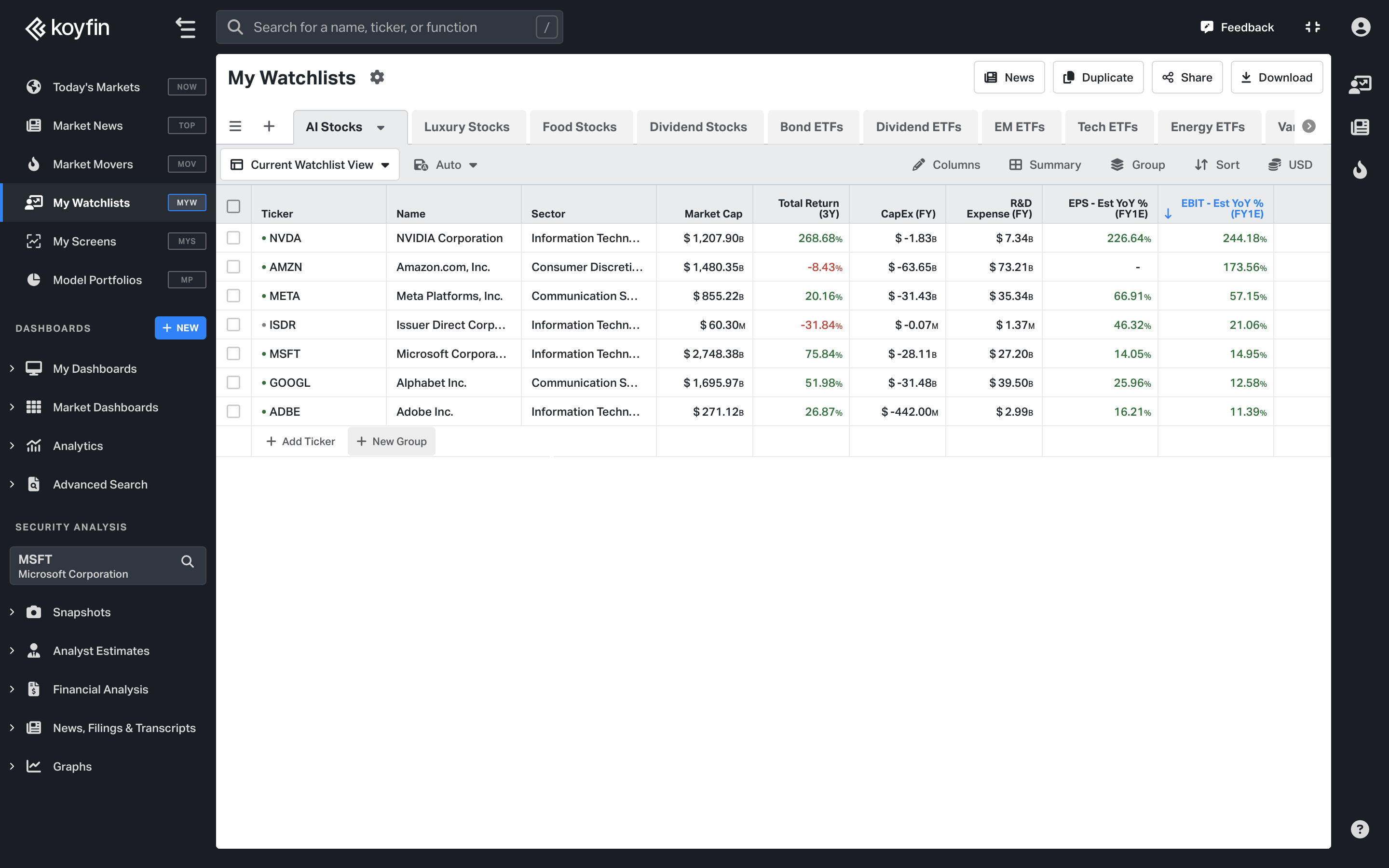 Watchlist for AI stocks on Koyfin