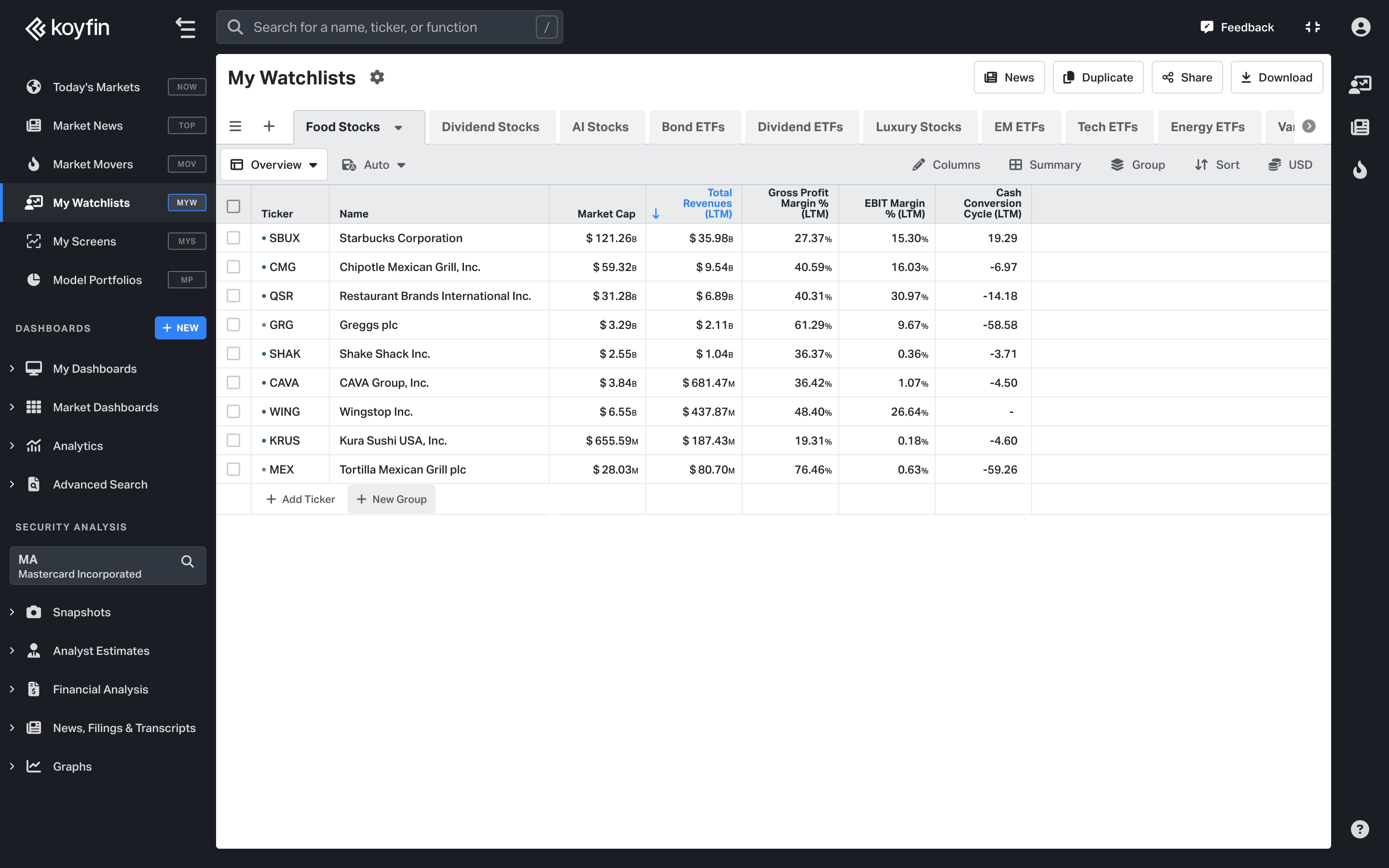 Watchlist for Food Stocks on Koyfin