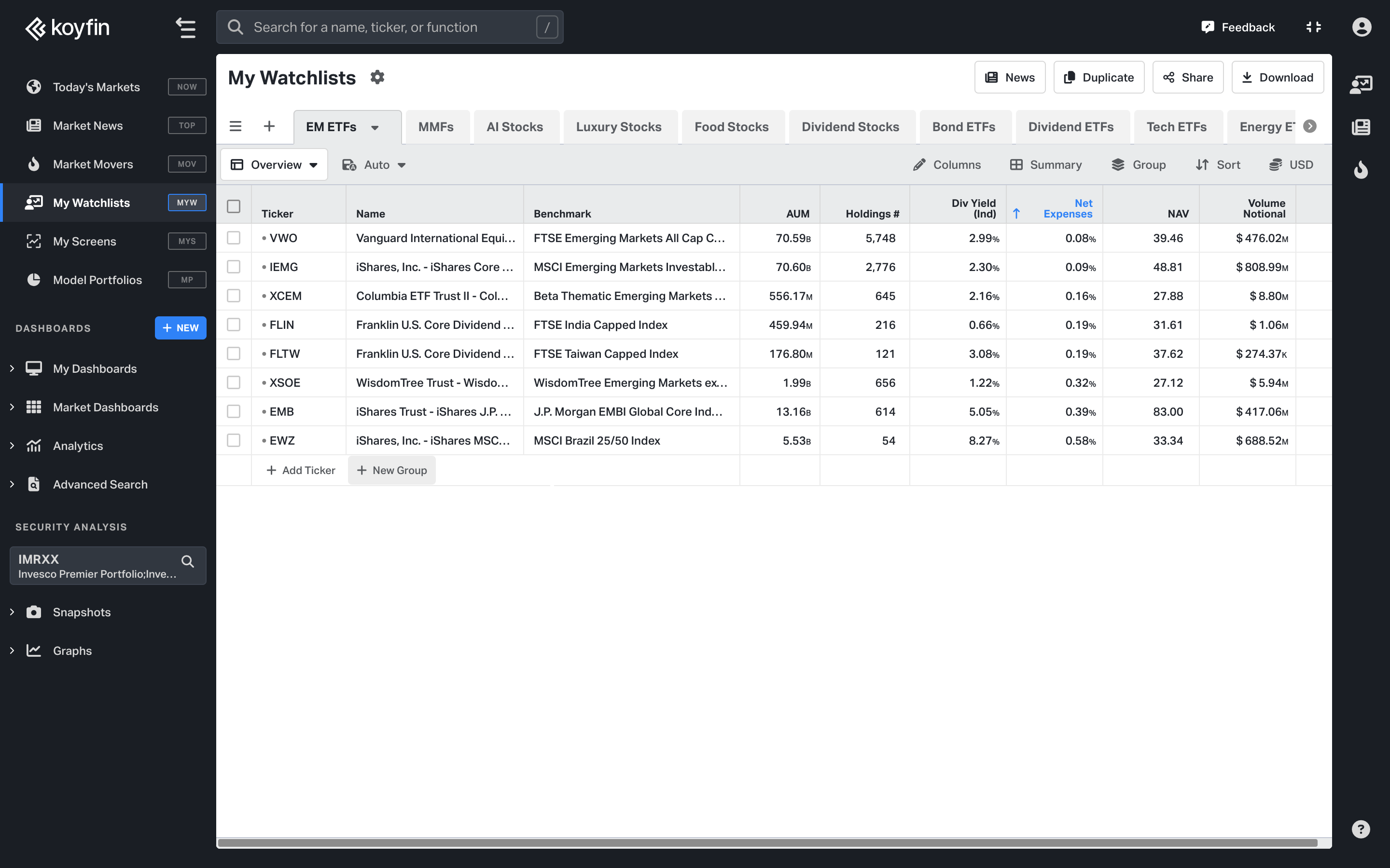EM ETFs Watchlist on Koyfin