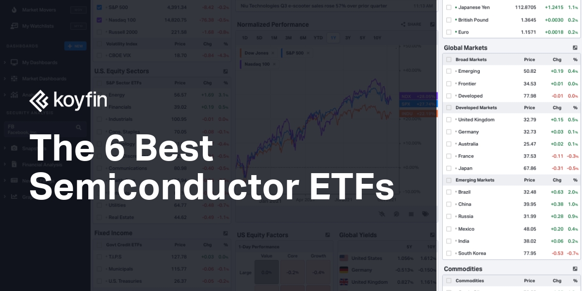 6 Best Semiconductor ETFs