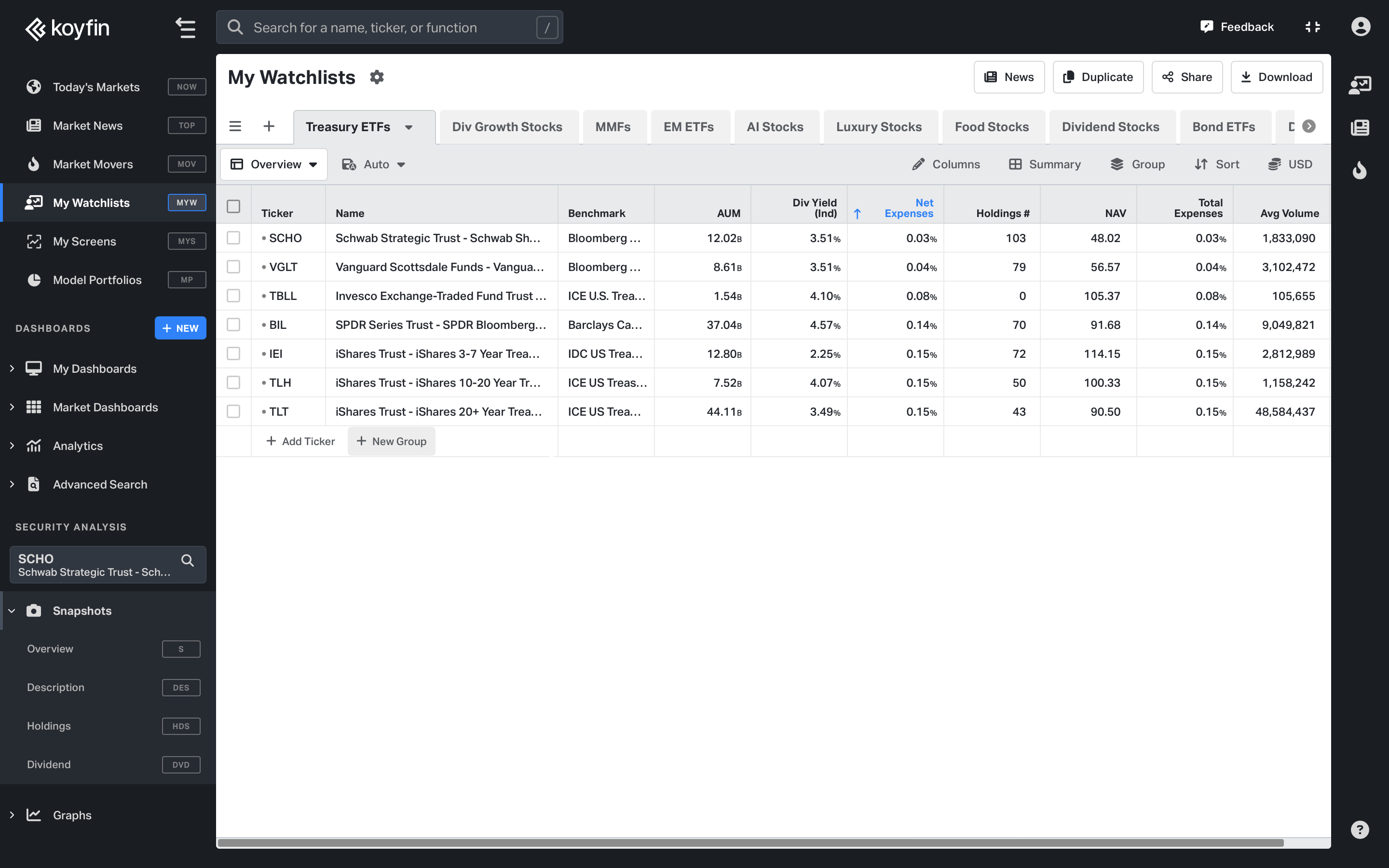 Treasury ETFs Watchlist on Koyfin