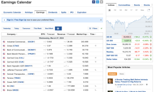 Investing.com Earnings Calendar