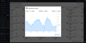 Economic Calendar Charts on Koyfin