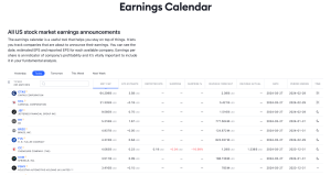 TradinView Earnings Calendar