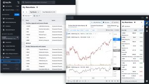 Accessing Historical Graphs on Koyfin