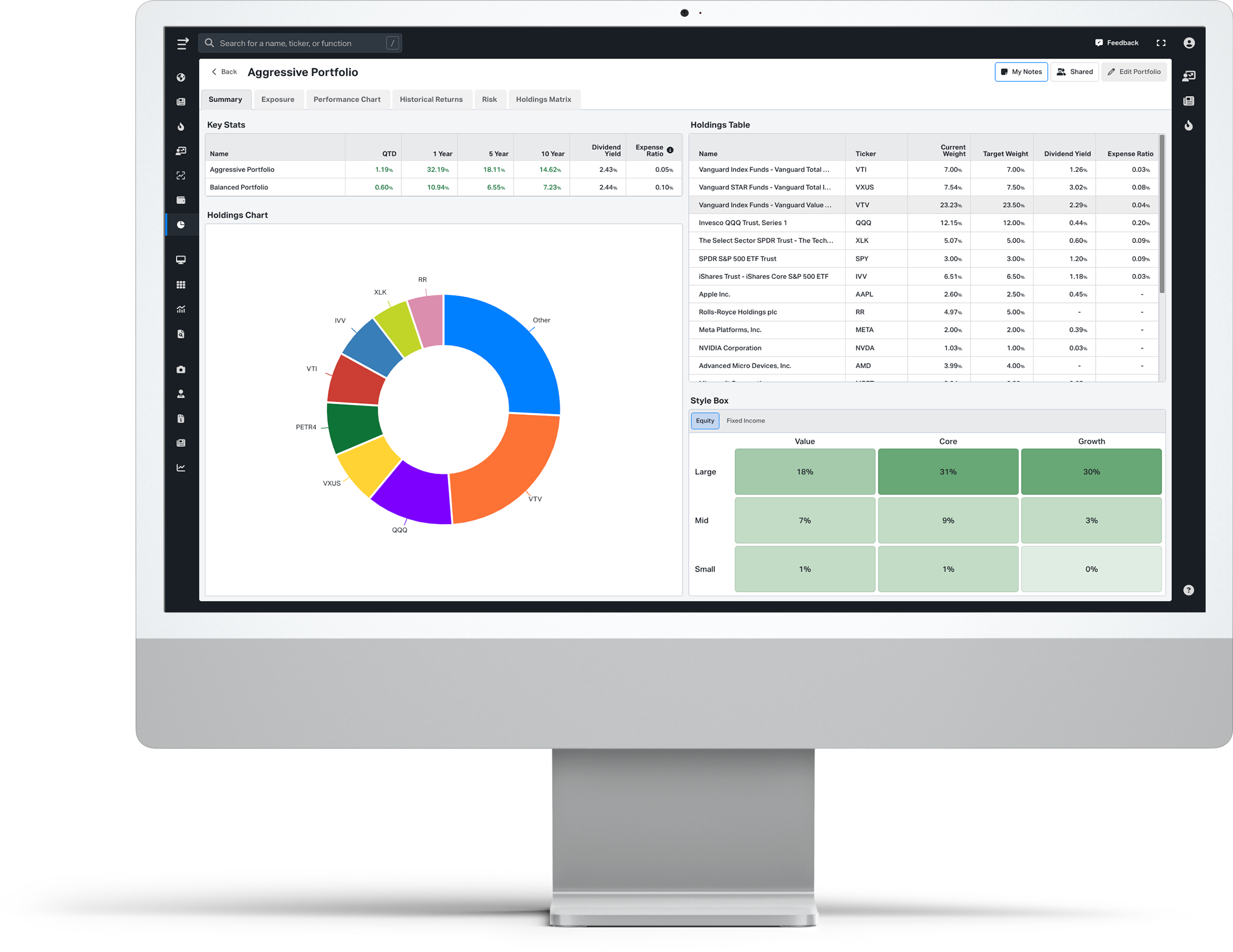 Custom Dashboards on Koyfin