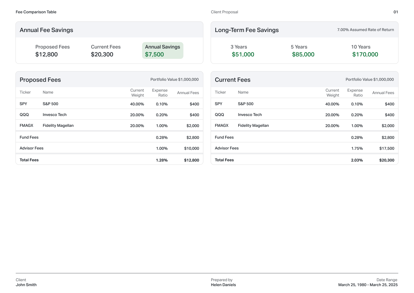Fee comparison between current and proposed portfolios on Koyfin