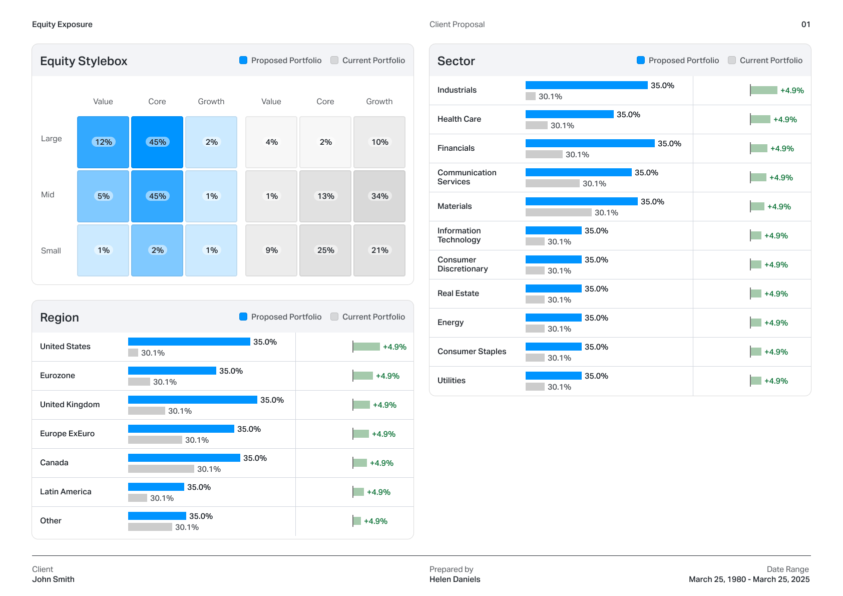 Side-by-side comparison of current and proposed portfolios on Koyfin