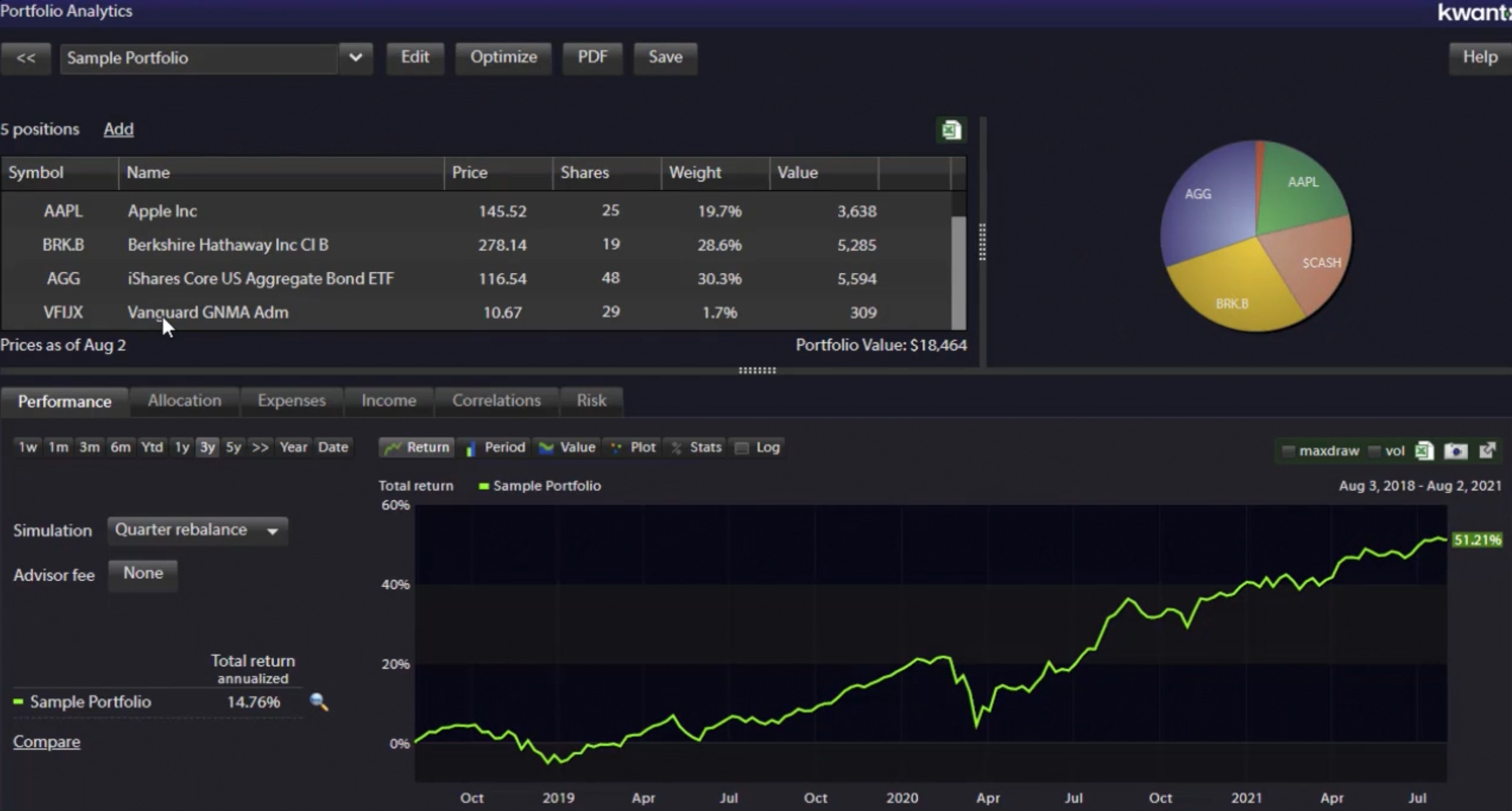 kwanti portfolio management tools