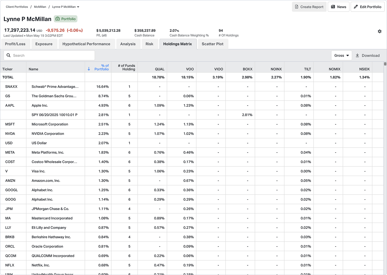 Holdings matrix for portfolios on Koyfin
