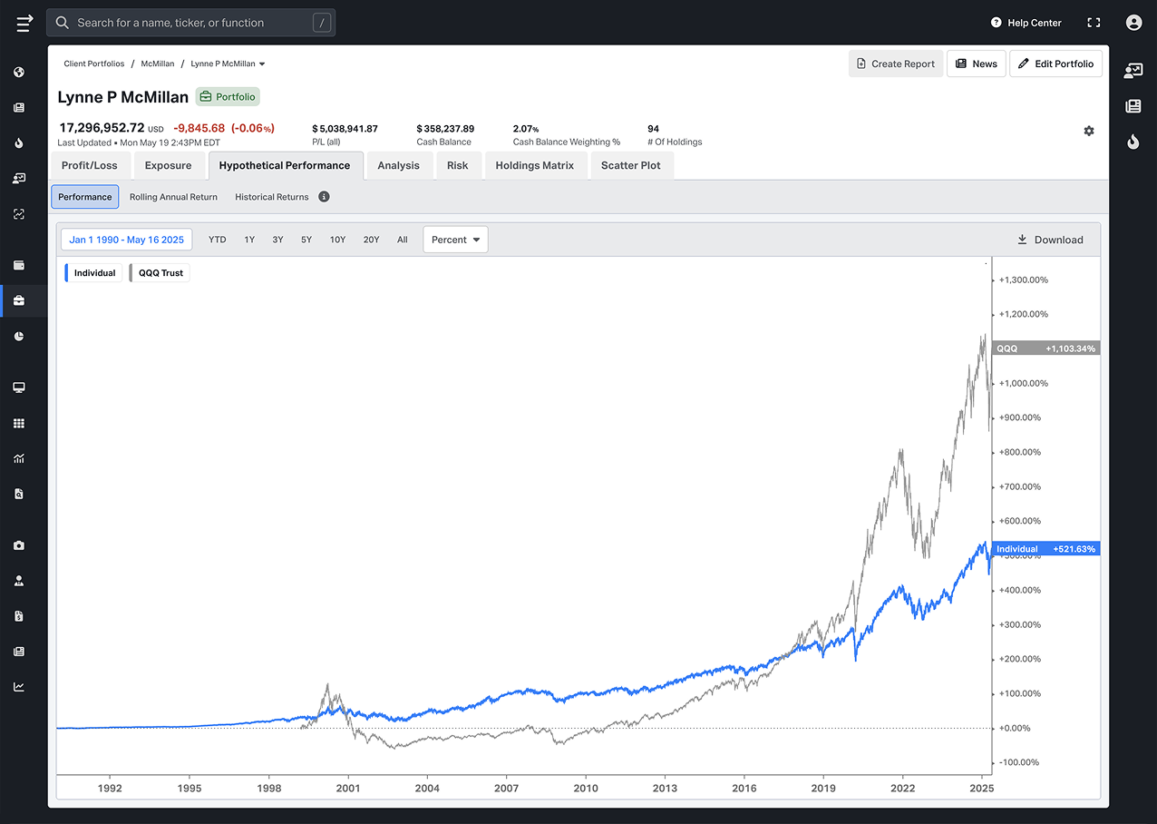 Hypothetical returns for portfolios on Koyfin