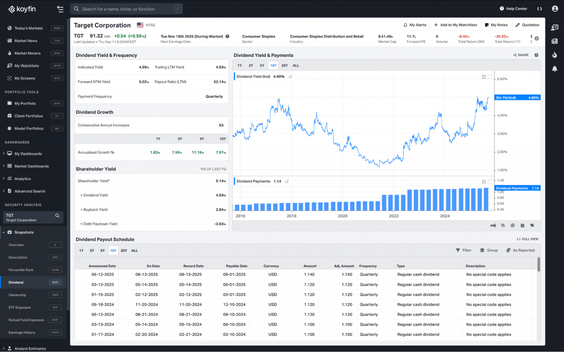 dividend snapshot on Koyfin