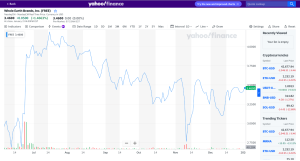 Yahoo Finance Charting